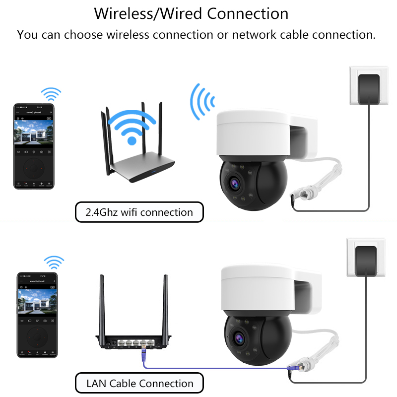 Outdoor Waterproof Wireless 10 - Smart Home Os review and price