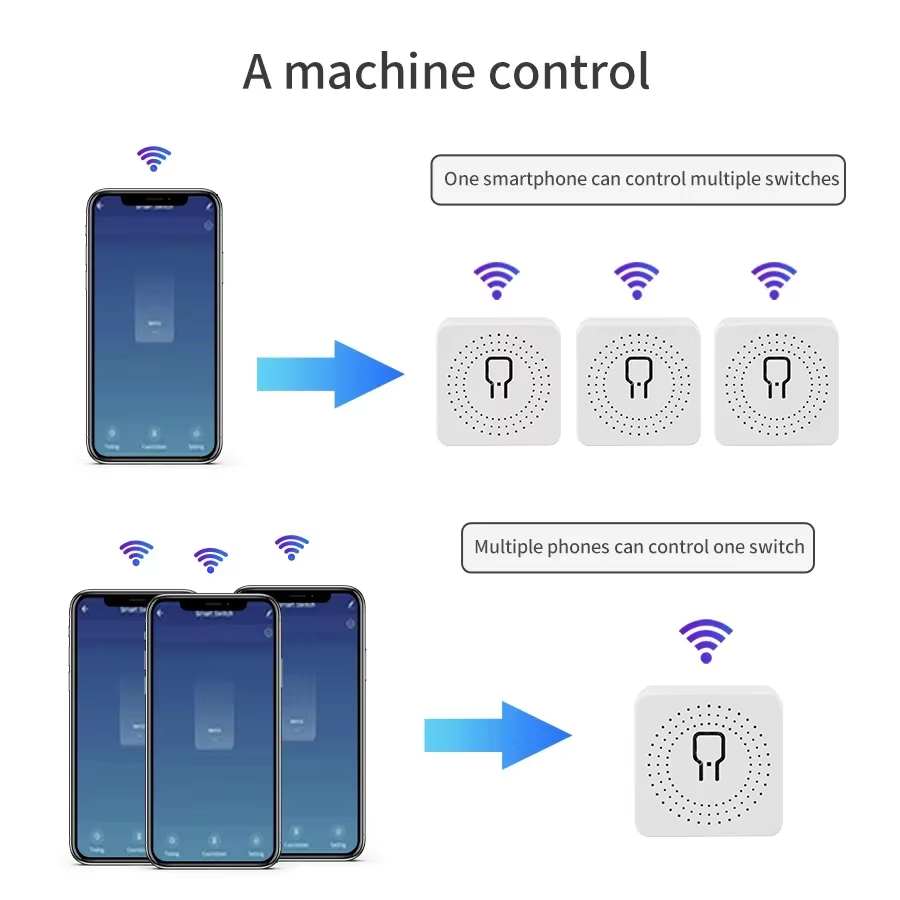 16A 20A WiFi Smart Switch 2-Wa - Smart Home Solution review and price