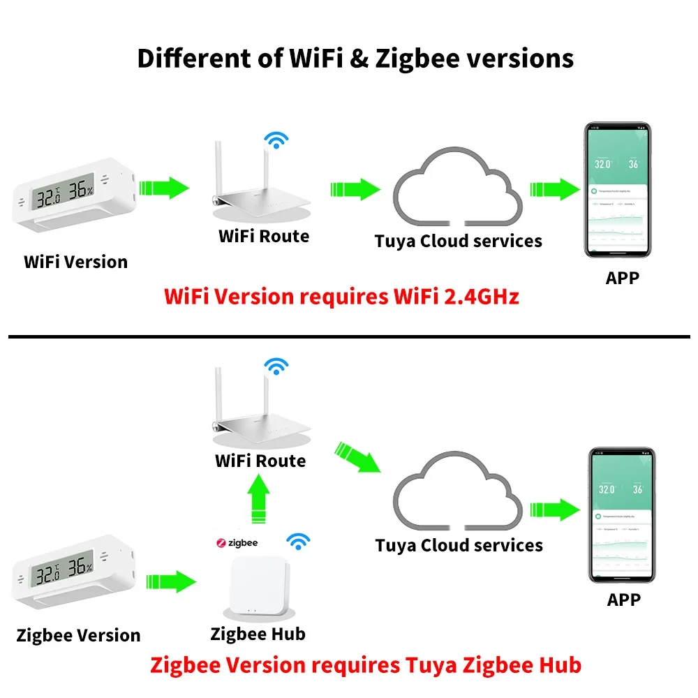 Tuya WiFi Zigbee Mini Temperat - Smart Home Miniature review and price