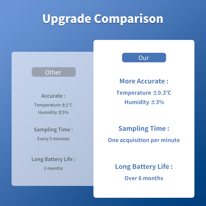 Tuya WiFi Temperature and Humi - Smart Home News review and price