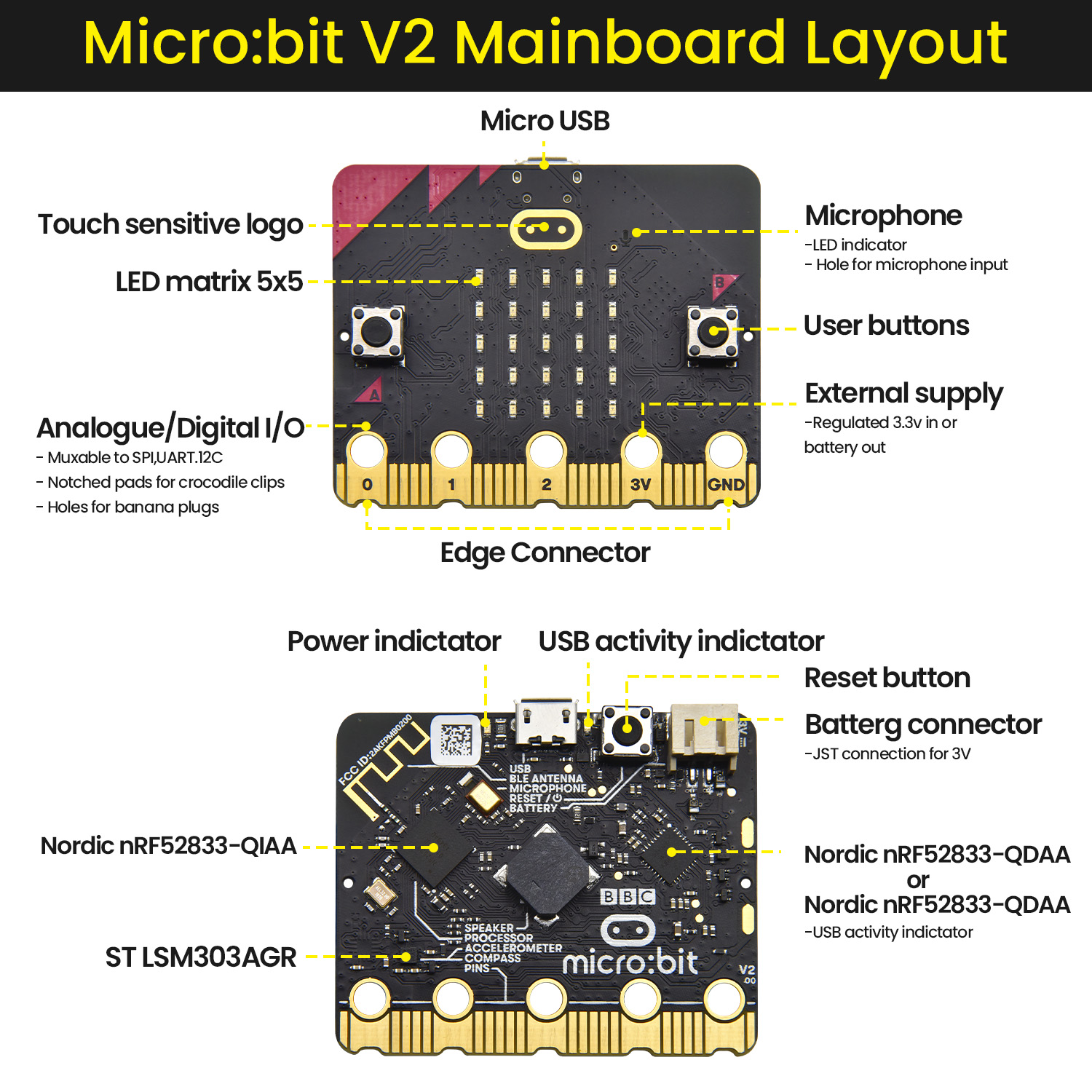 Keyestuido Micro Bit V2 Varian - Smart Home Micro Bit review and price