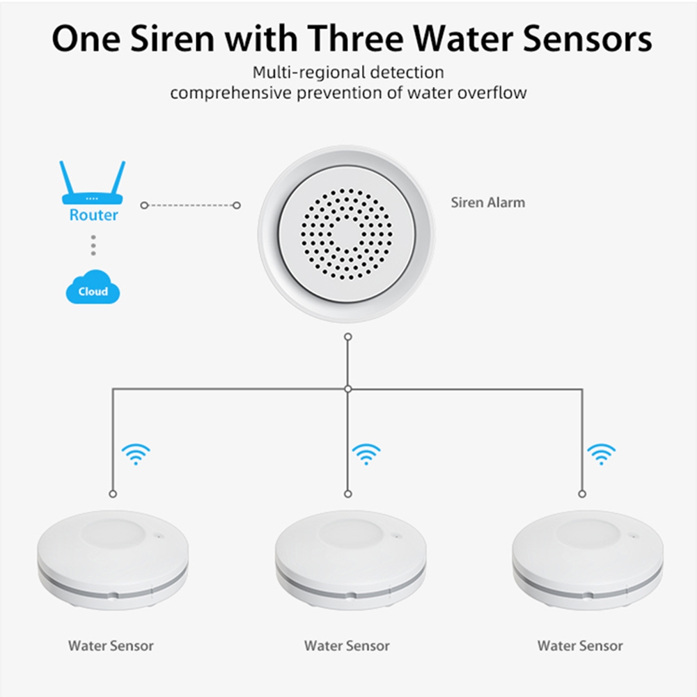 PHILE-Home Automation Wifi Wat - Wifi Water Leak Detector review and price
