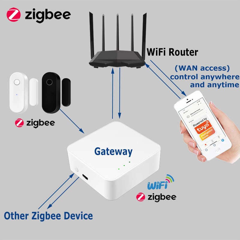 Tuya Smart Zigbee Door Sensor  - Smart Home Zentrale review and price