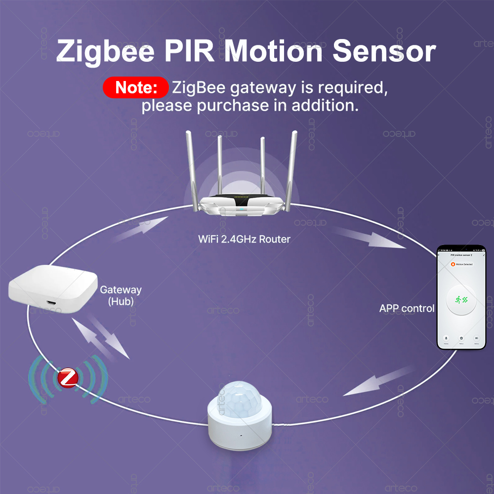 Zigbee 3.0 Mini PIR Motion Sen - Smart Home Zentrale review and price