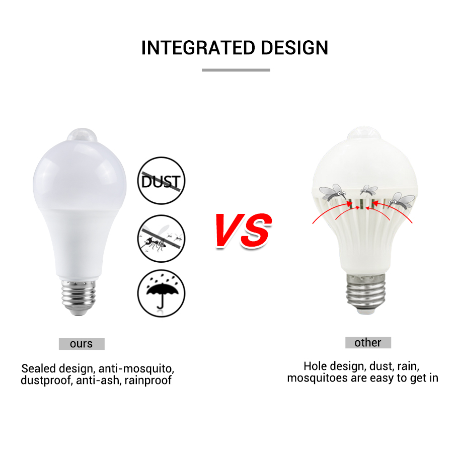 PIR Motion Sensor LED Light Bu - Smart Home Energy review and price