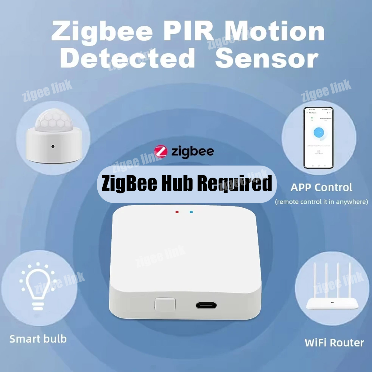 Zigbee3.0 Mini PIR Human Motio - Smart Home Wiser review and price