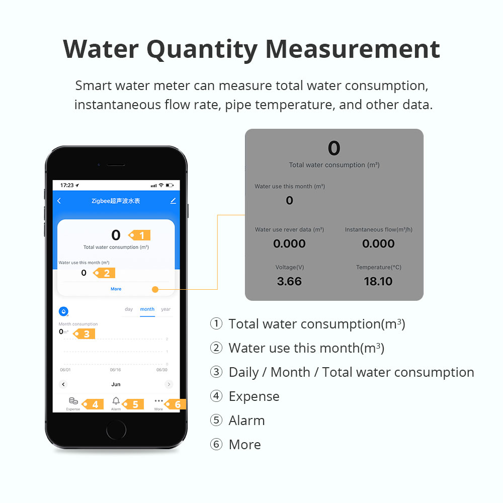 Zemismart Zigbee Smart Ultraso - Smart Home Energy review and price