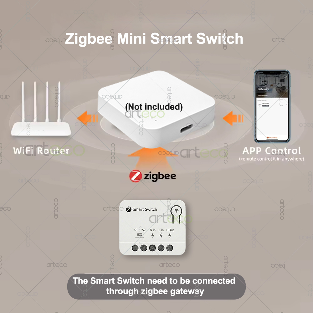 Zigbee Mini Breaker DIY Smart  - Smart Home Miniature review and price